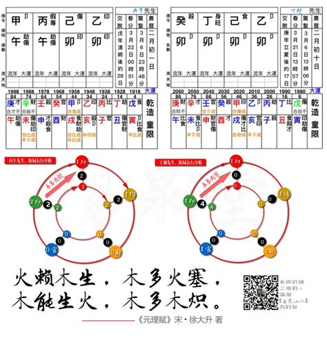 木火命|八字木火旺代表什么？八字木火多有哪些特征？